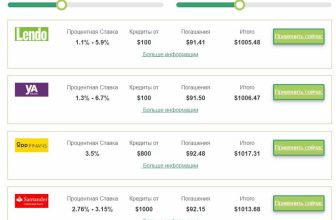 Loan Comparison - Блоки сравнения кредитов банковских оферов